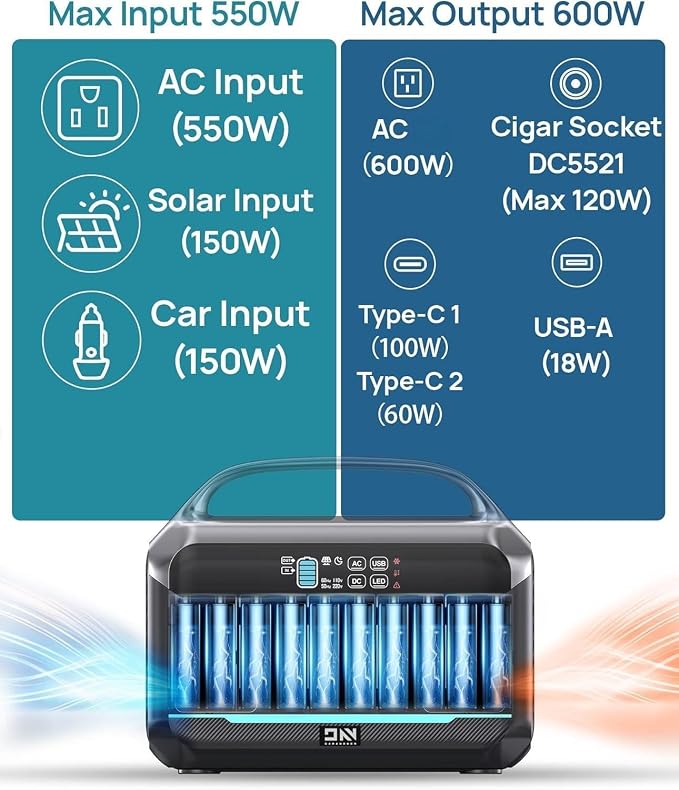 Solar Generator 600W (Surge 1200W), Portable Power Station with 100W Solar Panel, 576Wh (180,000mAh) LFP Battery with AC & DC Outlets, 1 Hour Fast Charging for Home & Emergency, Camping, CPAP