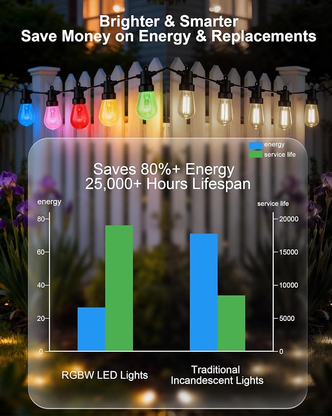 Smart Outdoor String Lights, 100FT (50FT*2) RGB Color Changing Patio Lights with Timer, 21-Key RF Remote and Bluetooth, IP65 Waterproof Shatterproof LED Lights for Backyard Balcony Garden Party Decor