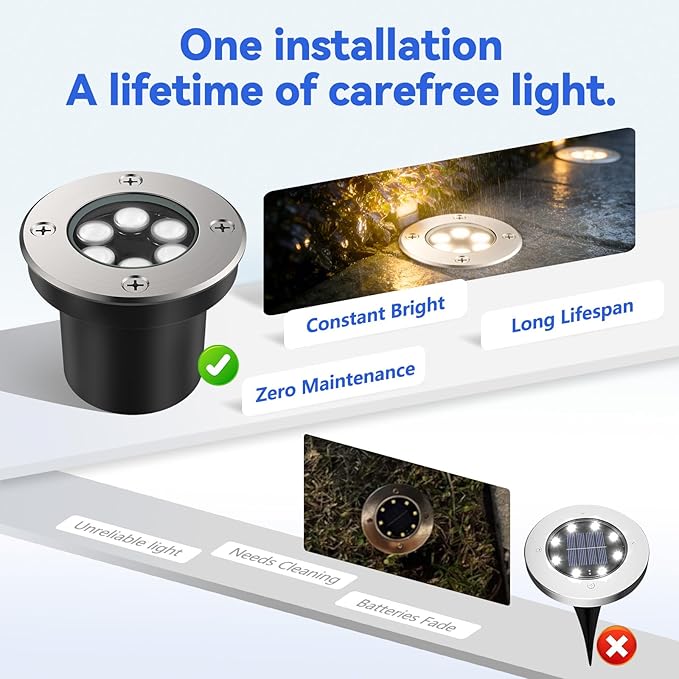 JESLED Low Voltage Landscape Lights, 6W LED Well Lights IP67 Waterproof, 3000K Warm White In-Ground Lights with Wire Connectors for Pathway, Deck, Patio, Yard, Garden (12 Pack)