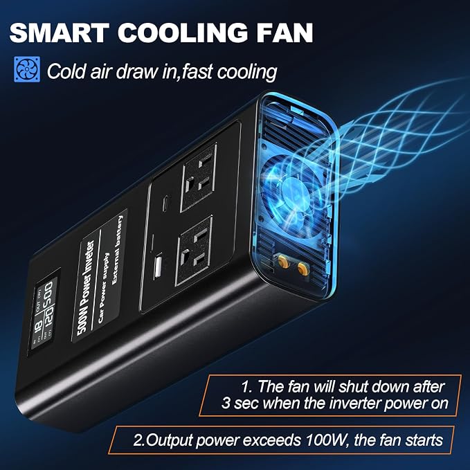 Pure Sine Wave Inverter Compatible with Milw-auke 18V Battery, 2 in 1 500W 2 Ports Power Inverter Battery Charger Generator DC 20V to AC* 2 Outlets, 120V Car Charger Plug, USB&Type-C (Tool Only)