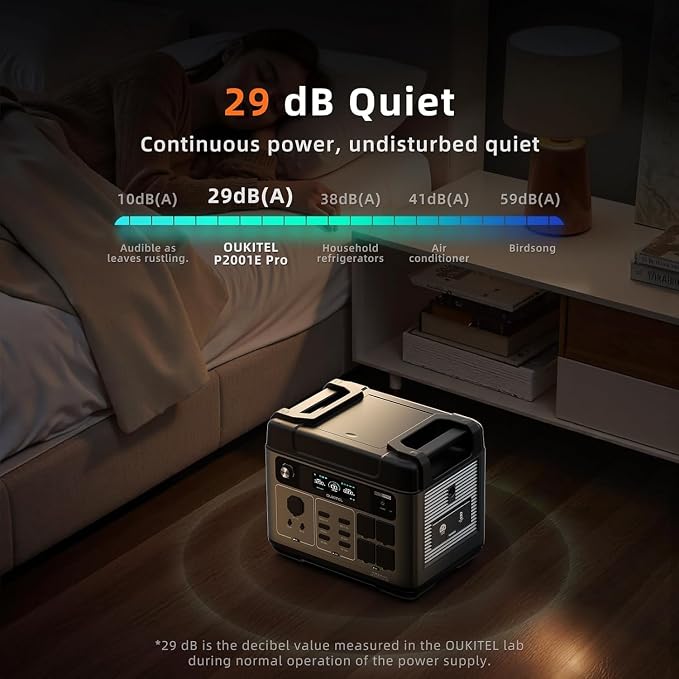 OUKITEL P2001 Pro 3200W Power Station with 500W Solar Panel, 2048Wh Solar Generator with 4x6400W Peak AC Outlets, 1.5H Full Charging, APP Control LiFePO4 Battery for Camping RV HomeB ackup