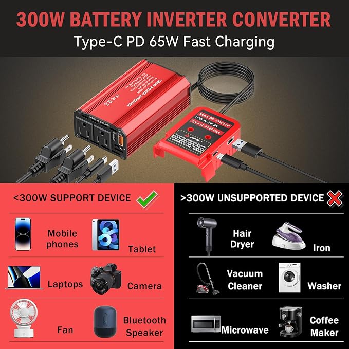 300W Power Inverter Compatible with Milwaukee M18 Battery, DC 18V to AC 110V Battery Converter with PD 65W Type-C Fast Charging & 20W USB-C, 2 AC Outlet & 2 USB-A Port Portable Power Station