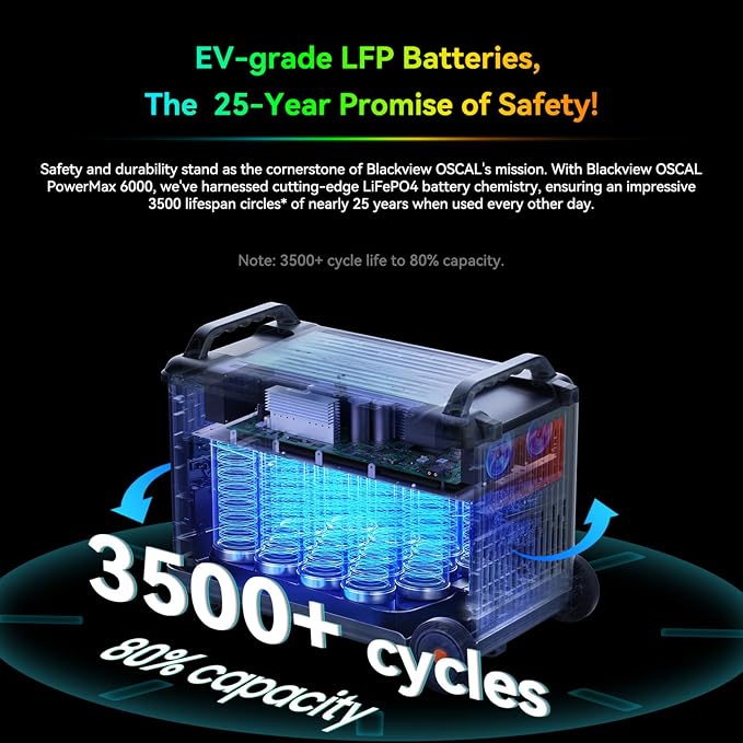 Powermax 6000W(9000W Peak) Portable Solar Power Station, 3600Wh LiFePO4 Battery with 4x400W Solar Panels, 1.6H Fast 2400W Solar Charging Generator for Camping, RV, Home Backup, Emergency