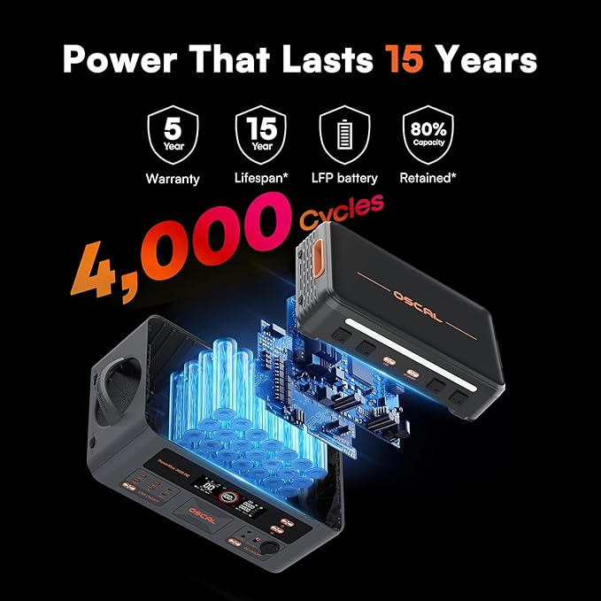 OSCAL 3600W Portable Power Station PowerMax 3600 PE with 500W Solar Panel, 2016Wh Solar Generator, 1.5H Fast Charge, LiFePO4 Battery Power Station for Home Backup, RV, Emergencies