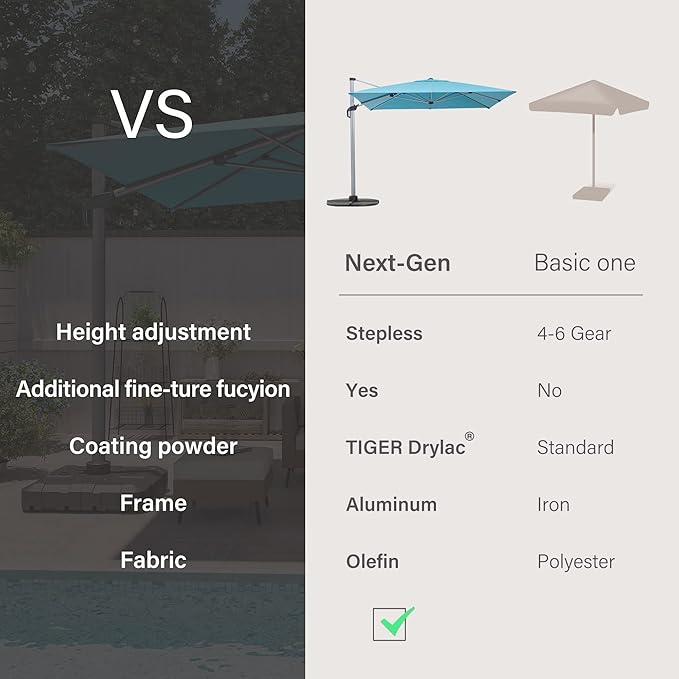 LAUSAINT HOME 11ft Patio Umbrella Outdoor,Cantilever Umbrella Aluminum Offset Umbrella with 360-degree Rotation for Backyard, Pool, Lawn, Deck (Square,Turquoise Blue)
