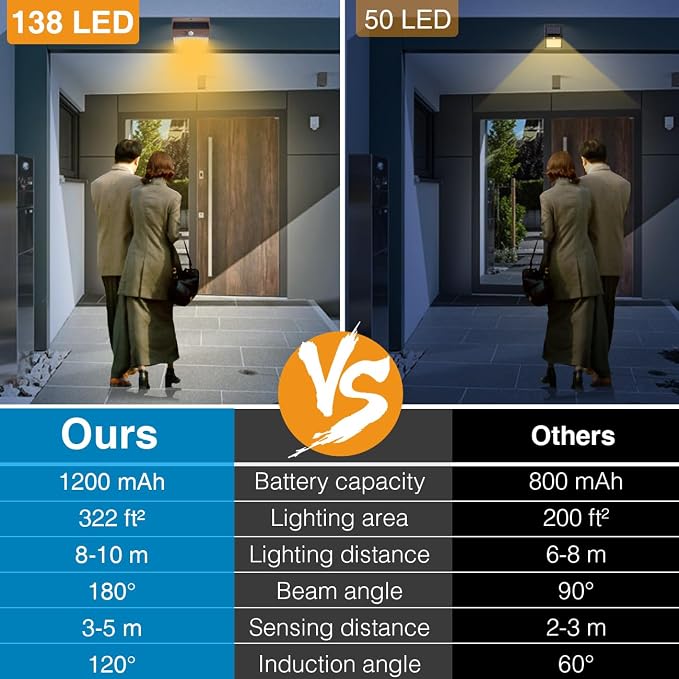 Solar Outdoor Lights, [2 Packs] Motion Sensor Security Lights with 3 Lighting Modes Wall Lights Waterproof Solar Powered Lights for Garden Yard, Brown Warm
