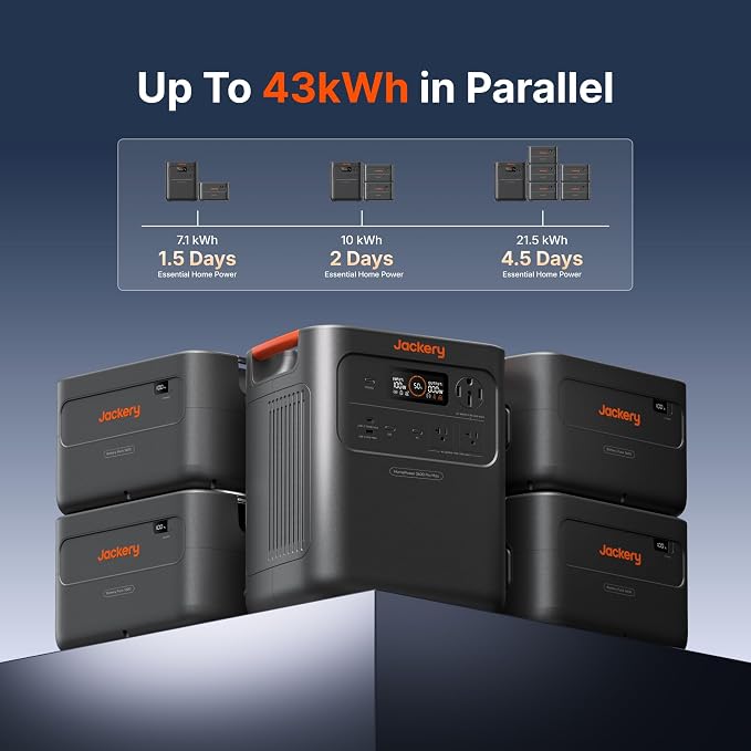 Jackery HomePower 3600 Pro Max Portable Power Station with 500W Solar Panel, 4000W 120V/240V AC Output, 3584Wh LFP Battery, Expandable to 21kWh, Essential Home Backup for Outages & Emergencies