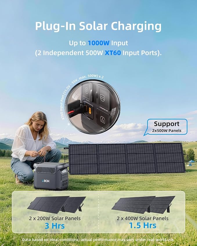ABOK Elux1 1024Wh Portable Power Station with Asp200 200W Solar Panel, LiFePO4 Battery, 1800W AC Output, PD140W/100W, UPS, Solar Generator Max 1000W Solar Input, Expandable to 5120Wh, 12 Output Ports