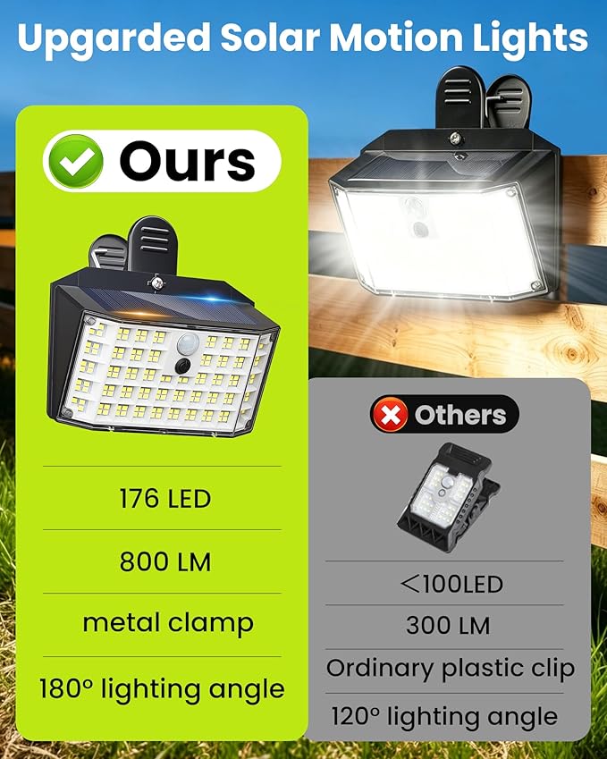 Clip on Solar Lights Outdoor with Motion Sensor, 800LM 176LED Solar Fence Lights Outdoor Waterproof, 3 Modes & Portable Security Lights for Chain Link Patio Deck Yard Garage (1Pack)