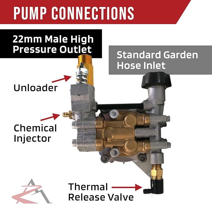Homelite BM80919 Pressure Washer Replacement Pump # 308653036
