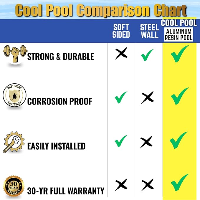 15x30 FT 54-Inch Oval Above Ground Swimming Pool Kit | Saltwater Friendly Aluminum Wall Pool Set with Heavy Duty Premium Resin Top Rails & Uprights | Includes 20 Mil Overlap Liner, Skimmer & Return