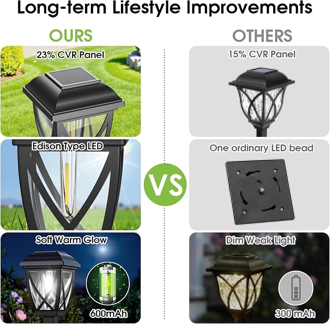 Solar Pathway Lights Outdoor 10 Pack, 6000K Auto On/Off Waterproof Solar Powered Garden Lights, Energy Saving Landscape Outside Lights for Yard, Walkway, Patio & Driveway Decor
