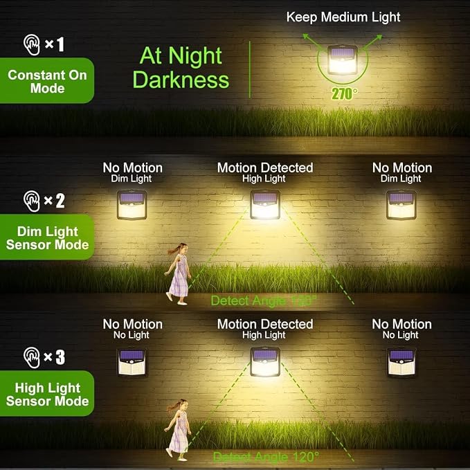CLAONER Solar Lights Outdoor, [128 LED/10 Packs] Motion Sensor Lights 3 Working Modes for Outdoor with 270° Wide Angle Wireless IP65 Waterproof Security Light for Fence, Patio, Warm White