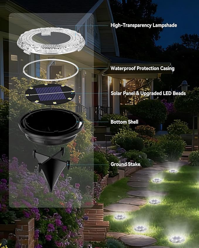 24 Pack Mini Solar Powered Ground Lights, Bright LED Solar Lights Outdoor Waterproof for Landscape Decoration, Pathway Lighting for Garden Walkway Driveway（Cool White）