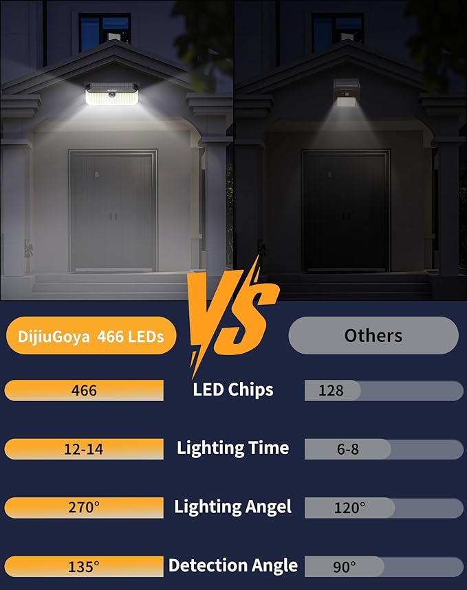 466 LEDs Solar Security Lights Outdoor with Motion Sensor, 4-Pack | 4000LM, Waterproof, 270° Wide-Angle Lighting, 3 Adjustable Modes, Easy Installation for Security, Patio, Fence, Deck, Garage