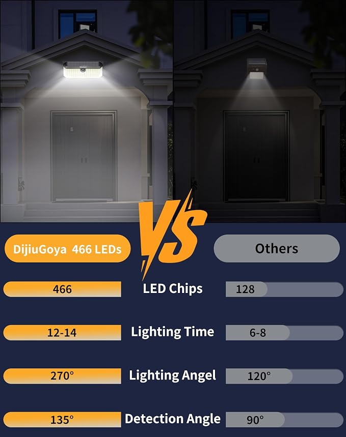 466 LEDs Solar Security Lights Outdoor with Motion Sensor, 2-Pack | 4000LM, Waterproof, 270° Wide-Angle Lighting, 3 Adjustable Modes, Easy Installation for Security, Patio, Fence, Deck, Garage
