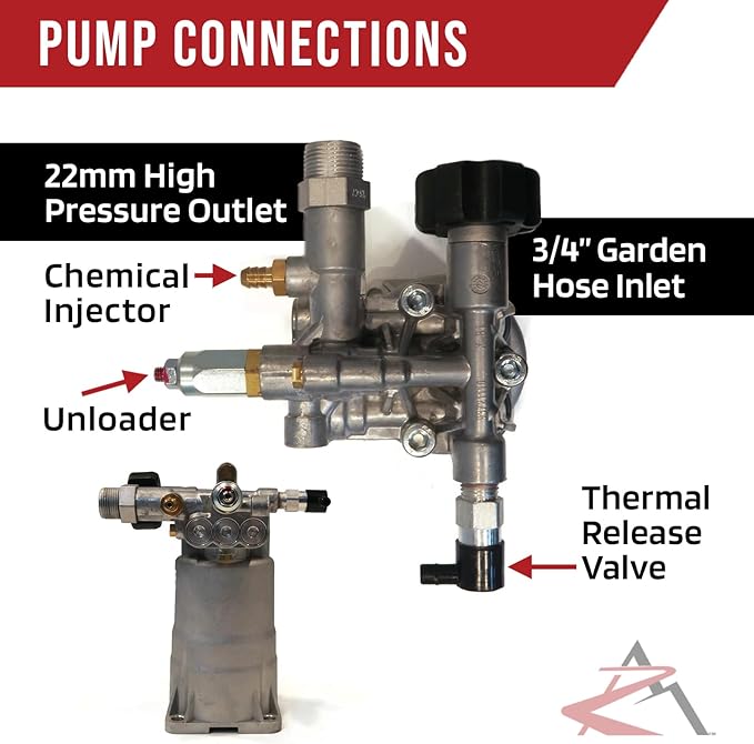 The ROP Shop OEM AR 3/4" Shaft Power Pressure Washer Pump for MI-T-M CM-2200-0MVC, CM-2400-0MTC