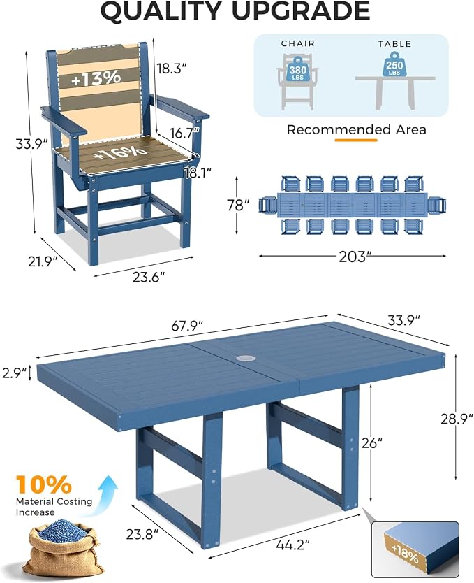 K Knowbody 17-Piece Outdoor Patio Dining Table and Chairs Set, Seats 14 | Steel-Reinforced HDPE, 100 lb/sq ft Load Capacity, 2-Inch Umbrella-Ready Tables, All-Weather, Fade-Resistant, Navy Blue