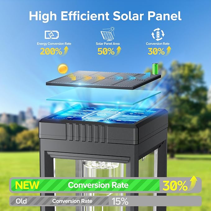 Bright Tall Solar Pathway Lights Outdoor Waterproof, 4 Pack Solar Powered Garden Lights, Auto On/Off, Up to 15Hrs Outdoor Light for Path Yard Walkway Driveway Patio Lawn Decor Landscape