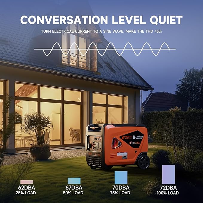 AIVOLT 8000W Dual Fuel Inverter Generator, Super Quiet Electric Start Portable Generator Gas Propane Powered for Home Backup, RV, Camping & Travel - CARB Compliant