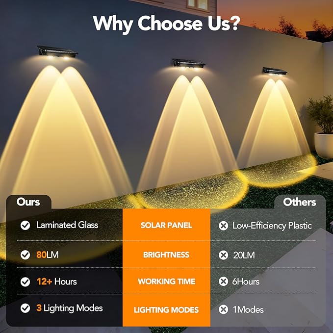 Solar Fence Lights Outdoor,2 Pack Waterproof LED Solar Powered Decj Light with Ultra Bright LED Lens,3000K/4000K/6000K Selectable,12+ Hours Steady Glow for Railing,Backyard,Wall