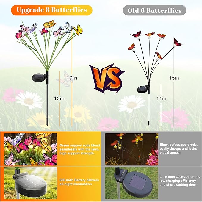 Vivideal Solar Garden Lights Outdoor, 4 Pack 32 LED Butterfly Solar Lights with 2 Modes, IP65 Waterproof Solar Lights Outdoor for Garden Yard Patio Pathway Decorations