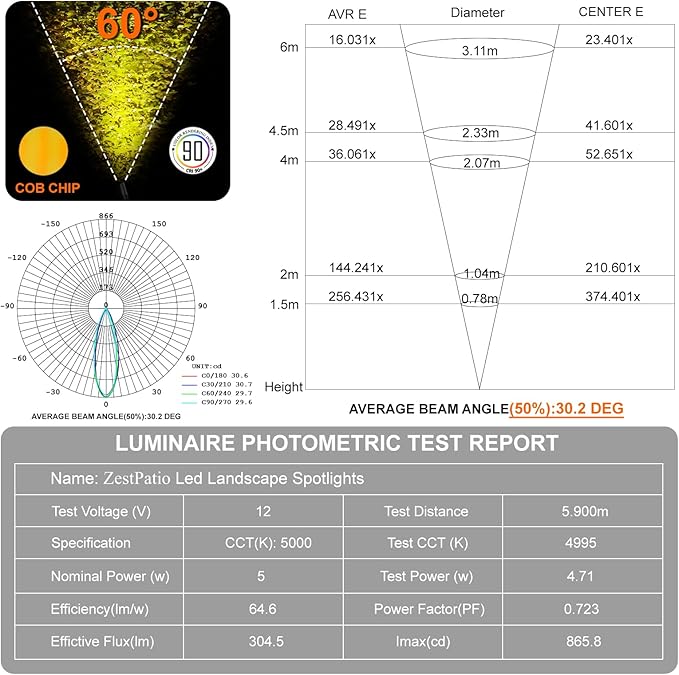 Mini Landscape Spotlights Low Voltage, 16'' Tall Pole, 5CCT 5W 12V LED Landscape Spot Lights Wired for Outdoor House Yard Palm Tree Flag Pathway Path Sidewalk, 60° Beam Angle, Black, 1PK