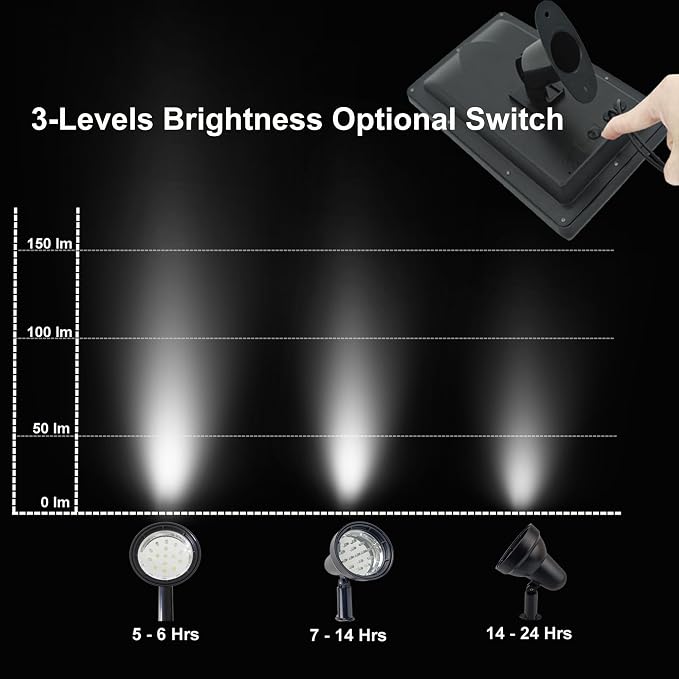 SUNLONG Solar Powered Spot Lights Outdoor Waterproof 2 in 1 Bright Solar SpotLights Power Adjustable for Flag Yard Flagpole Landscape Dusk to Dawn 2 x Spots White