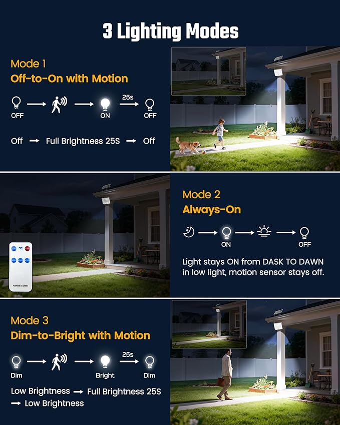 Solar Lights Outdoor Bright Solar Dusk to Dawn Light with 3000mAh Battery, IP65 Waterproof Remote Control Outdoor Light, 3 Working Modes for Garage, Porch, Patio, Shed, 1-Pack