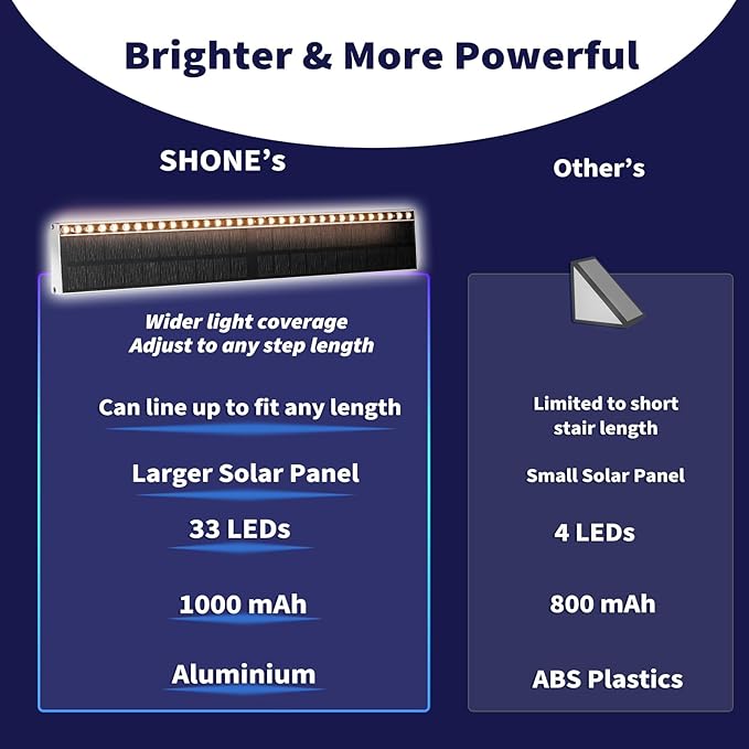 SHONELIGHTING Solar Step Lights for Outside, 33 Focused-Beam High-Brightness LEDs, Waterproof Aluminum Outdoor Stair Light for Risers, Curbsides, Poolsides, Planter Edges (Warm White, 8Pack)