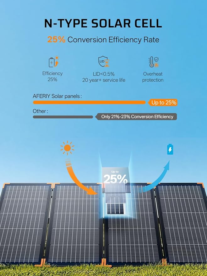 AFERIY P280 Portable Power Station 2800W (Peak 5600W) with 2pcs 400W Bifacial Solar Panel,120V 2048Wh LiFePO4 Battery Backup,Solar Generator for Home Use,Outdoor Camping,Power Outage,Camping,RV