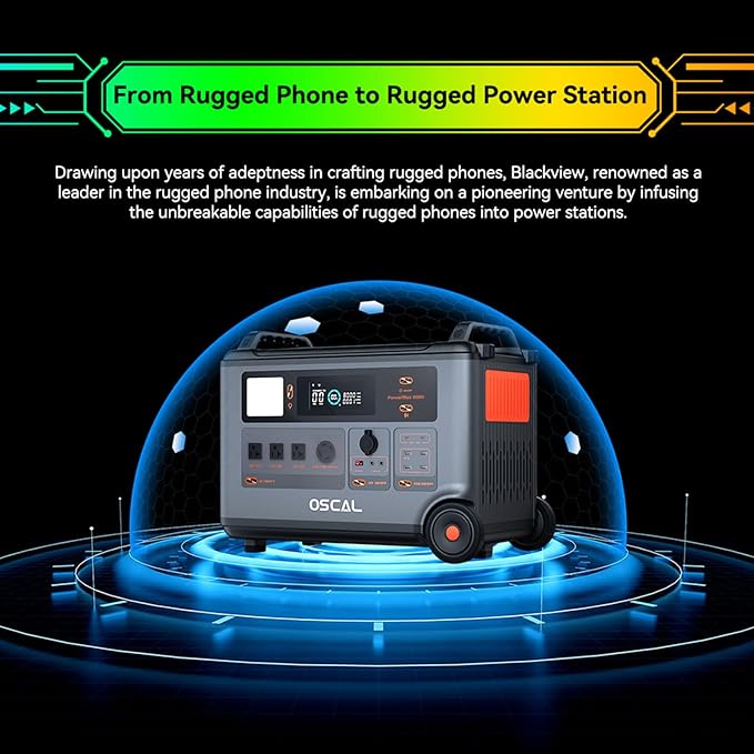 Powermax 6000W(9000W Peak) Portable Solar Power Station, 3600Wh LiFePO4 Battery, 1.6H Fast 2400W Solar Charging Generator for Camping, RV, Home Backup, Emergency