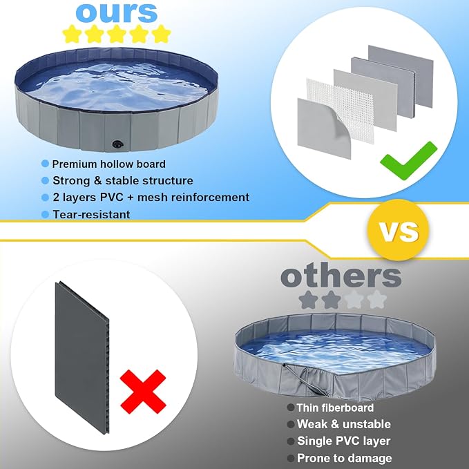 Eooqi Foldable Dog Pool, Collapsible Pet Bath Tub & Kiddie Wading Pool, Portable Hard-Side Dog Swimming Pool for Puppies, Small & Medium Dogs, Cats and Kids (Gray, 48"-L)