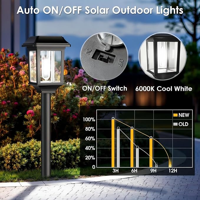Mancra Solar Outdoor Lights Waterproof, 8 Pack Metal Glass Solar Pathway Lights Outdoor Lighting Garden Decor for Landscape Path Yard Patio Driveway (Cool White)