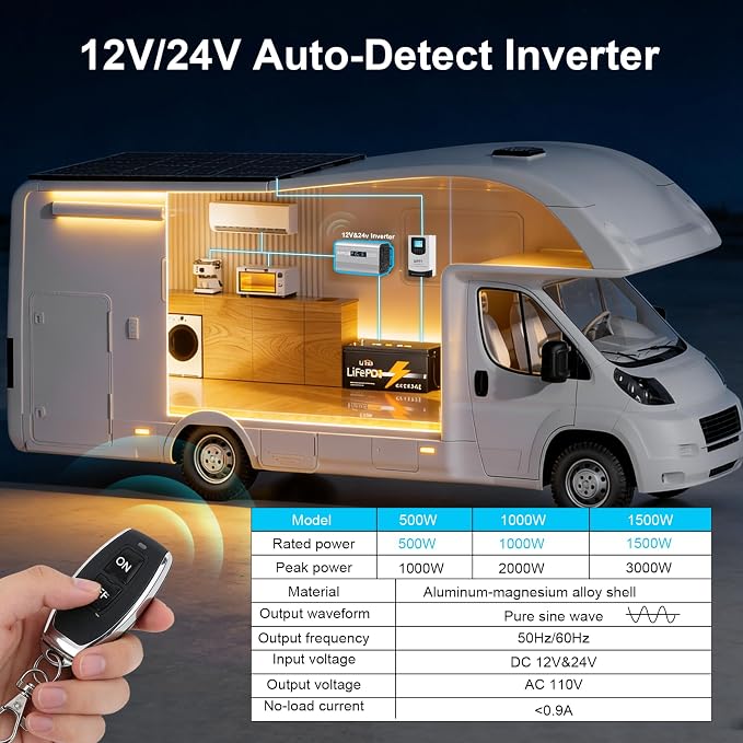 1000W Pure Sine Wave Inverter, 12V/24V Auto-Detect, 50Hz/60Hz Switchable, LCD Display, Type-C Fast Charging, Silent Design, Overload & Overheat Protection for RV, Home