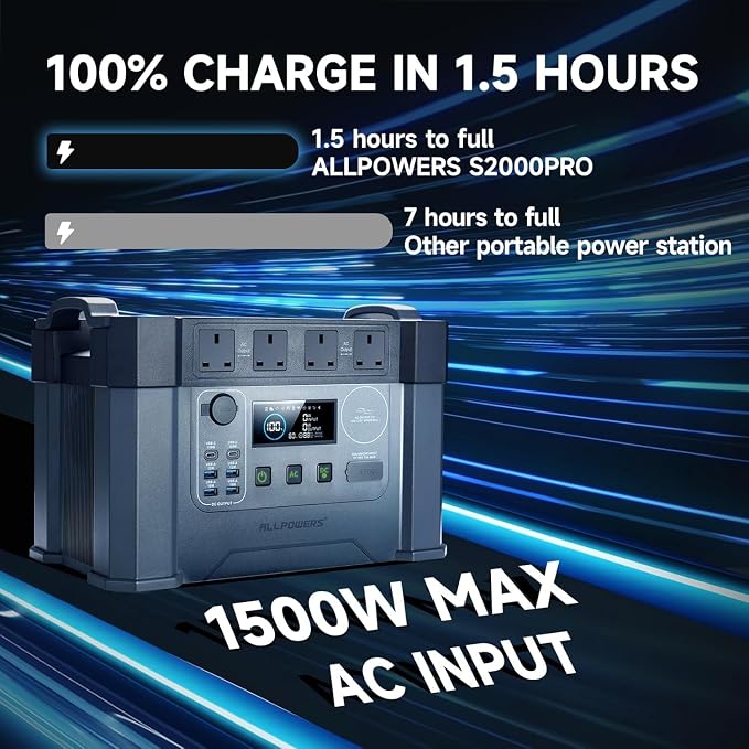 ALLPOWERS S2000 Pro Solar Generator with SE200 200W Foldable Solar Panel Included, 2400W Portable Power Station, MPPT 1451Wh Power Generator, UPS Function, Solar Backup Power for Home Outdoor Camping