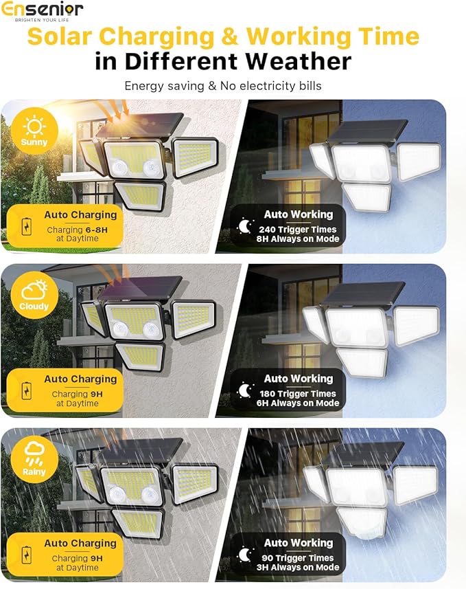 Ensenior Solar Lights Outdoor, Motion Sensor Outdoor Light with Remote Control, IP65 Waterproof 279 LED 4 Heads Solar Security Light with 4 Mode, 270° Wide Angle Solar Flood Light for outdoor, 4 Packs