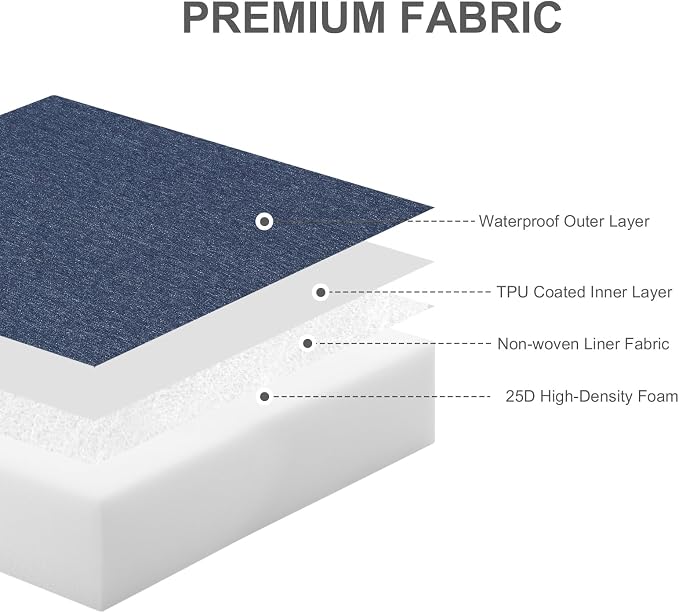 Aoodor Patio Chair Cushions Set of 2, 21 x 21 x 4 Inch Water Resistant Outdoor Seat Cushions with Handle and Ties, Square Corner Cushions for Patio Furniture Garden Lawn, Navy Blue