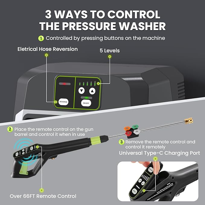 Wall Mounted𝐌𝐀𝐗𝐏𝐒𝐈𝟓𝟓𝟎𝟎 𝐏𝐫𝐞𝐬*𝐬𝐮𝐫𝐞 𝐖𝐚*𝐬𝐡𝐞𝐫 - 5 Levers with 66FT Retractable Hose for Car/Driveway,Automatic Rewind, Any Length Lock,Black