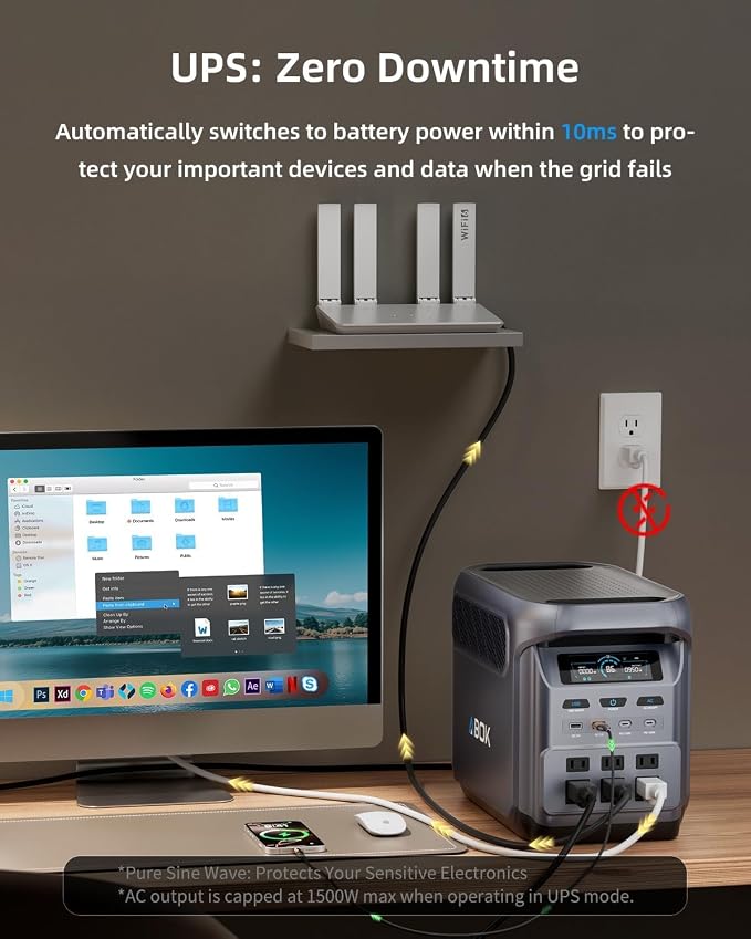 ABOK Elux1 1024Wh Portable Power Station with Asp400 400W Solar Panel, LiFePO4 Battery, 1800W AC Output, PD140W/100W, UPS, Solar Generator Max 1000W Solar Input, Expandable to 5120Wh, 12 Output Ports