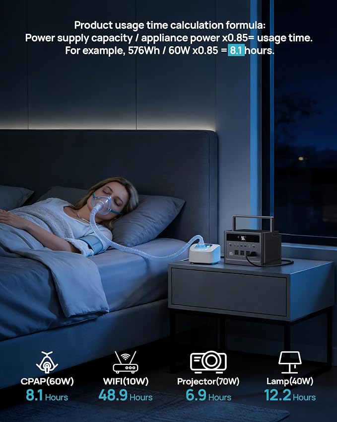 DARAN Portable Power Station 1000W, 576Wh Solar Generator with 4 AC Outlets (2000W Surge), 100W PD Fast Charge, LiFePO4 Battery Backup for Camping, RV & Home Use