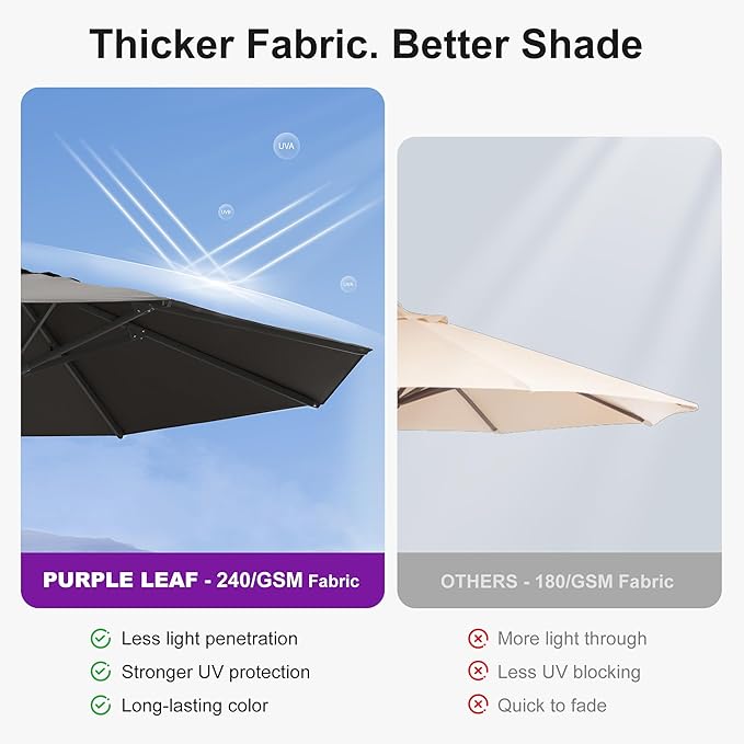 PURPLE LEAF 10Ft Round Semi-Auto Outdoor Patio Umbrella Aluminium Market Umbrella Table Sun Umbrella with 1.89" Rod and 8 Sturdy Ribs for Deck Lawn Pool Garden, Gray
