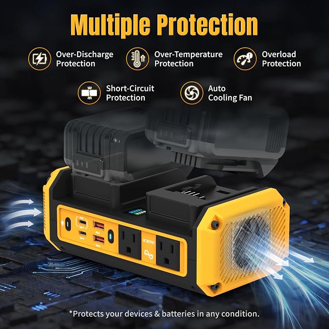 Kzreect 350W Pure Sine Wave Power Inverter Compatible with Dewalt 20V Batteries, Dual-Battery Auto-Switch, DC 20V to AC 120V, 140W USB-C PD, 600lm LED Light (Battery Not Included)