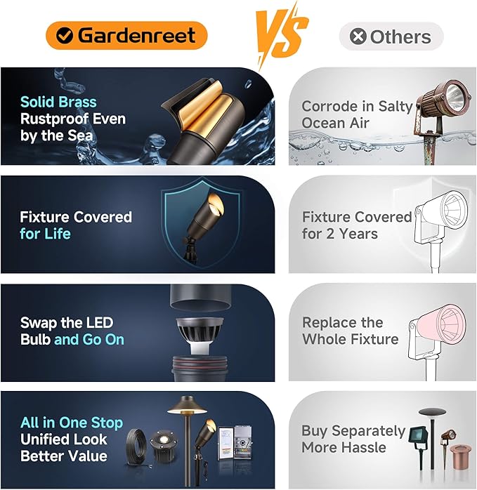 Gardenreet Spot Light Brass - Outdoor Landscape Spotlights 12V, LED Low Voltage Landscaping Uplights, All Weather Hard-Wired Bronze for Backyard Lawn with No Bulbs (8 Pack)