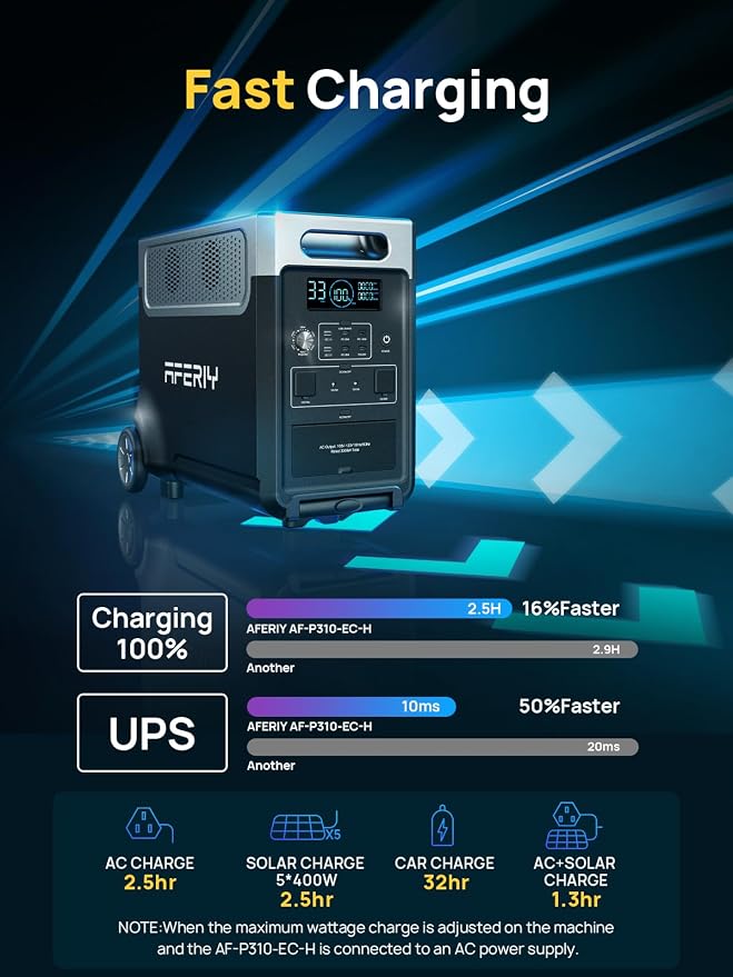 AFERIY Solar Generator 3840Wh Portable Power Station with 400W Bifacial Solar Panel,LEP Battery,AC Output with 120V,3600W Solar Generator for Home Backup,Outdoor Camping,Camping, RV,Emergencies