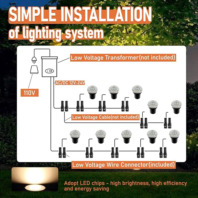 2 Pack Low Voltage Landscape Lights Well Lights 12-24V IP67 Waterproof In Ground Light and Outdoor Landscape Lighting for Garden Yard Driveway Deck Step Up Light with Connectors(Warm White)