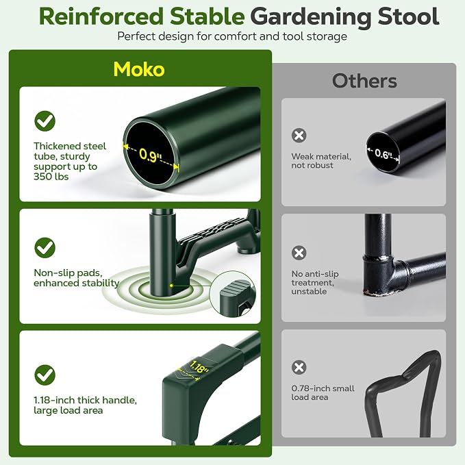 MoKo Garden Kneeler, 350 lb Foldable Garden Kneeler and Seat Tool Bag,Green | 2-in-1 Heavy Duty Gardening Stool,10.2in widened seat cushion and 2 Oxford tool bag, Gardening Gifts for Women, Seniors,