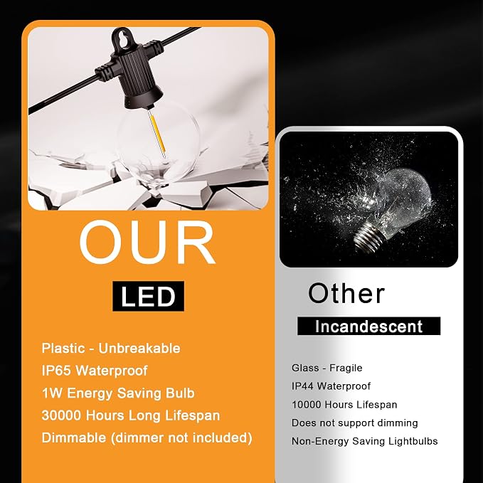 Zuske Outdoor String Lights, 150FT Patio Lights with 75 Shatterproof G40 Globe Bulb(3 Spare), Waterproof Connectable Dimmable LED Hanging Lights for Outside Backyard Porch Balcony Gazebo (2x75FT)