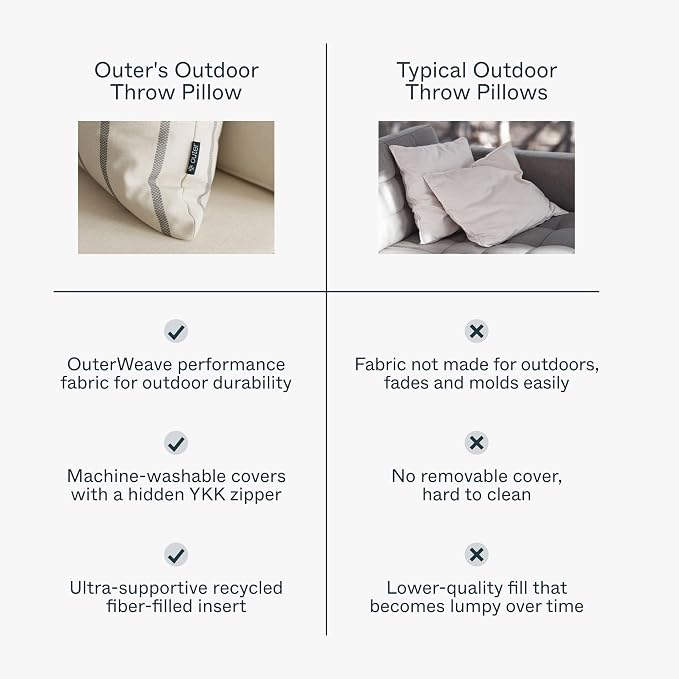 Outer Outdoor Throw Pillow with OuterWeave Performance Fabric, Decorative Outdoor Pillow for Patio & Outdoor Furniture, Includes Machine Washable Pillow Cover and Insert - Deep Sea Navy, 20"x20"