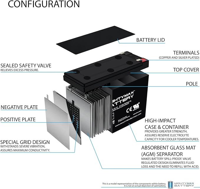 Mighty Max Battery 12V10AH Battery Replaces Powerland 10000W Portable Generator - 5 Pack